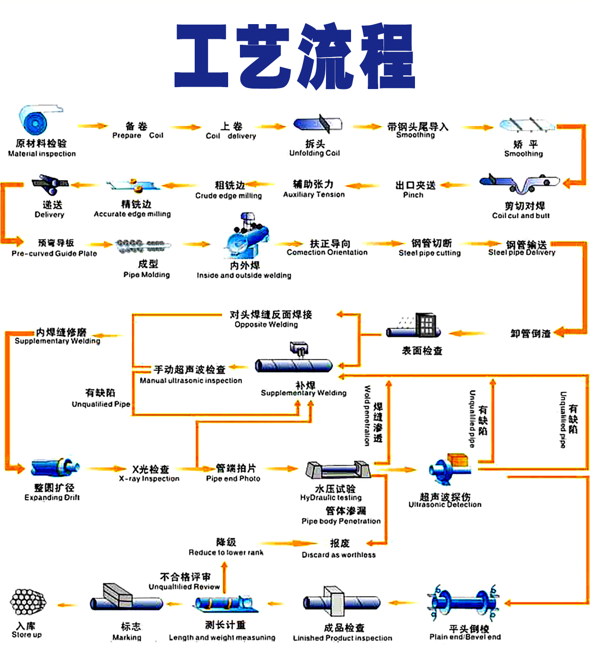 大口徑螺旋鋼管價(jià)格(圖7)