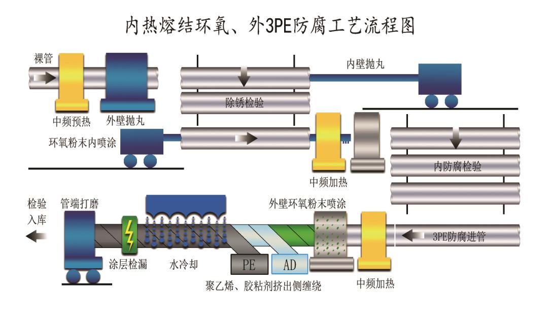 tpep防腐鋼管結(jié)構(gòu)圖